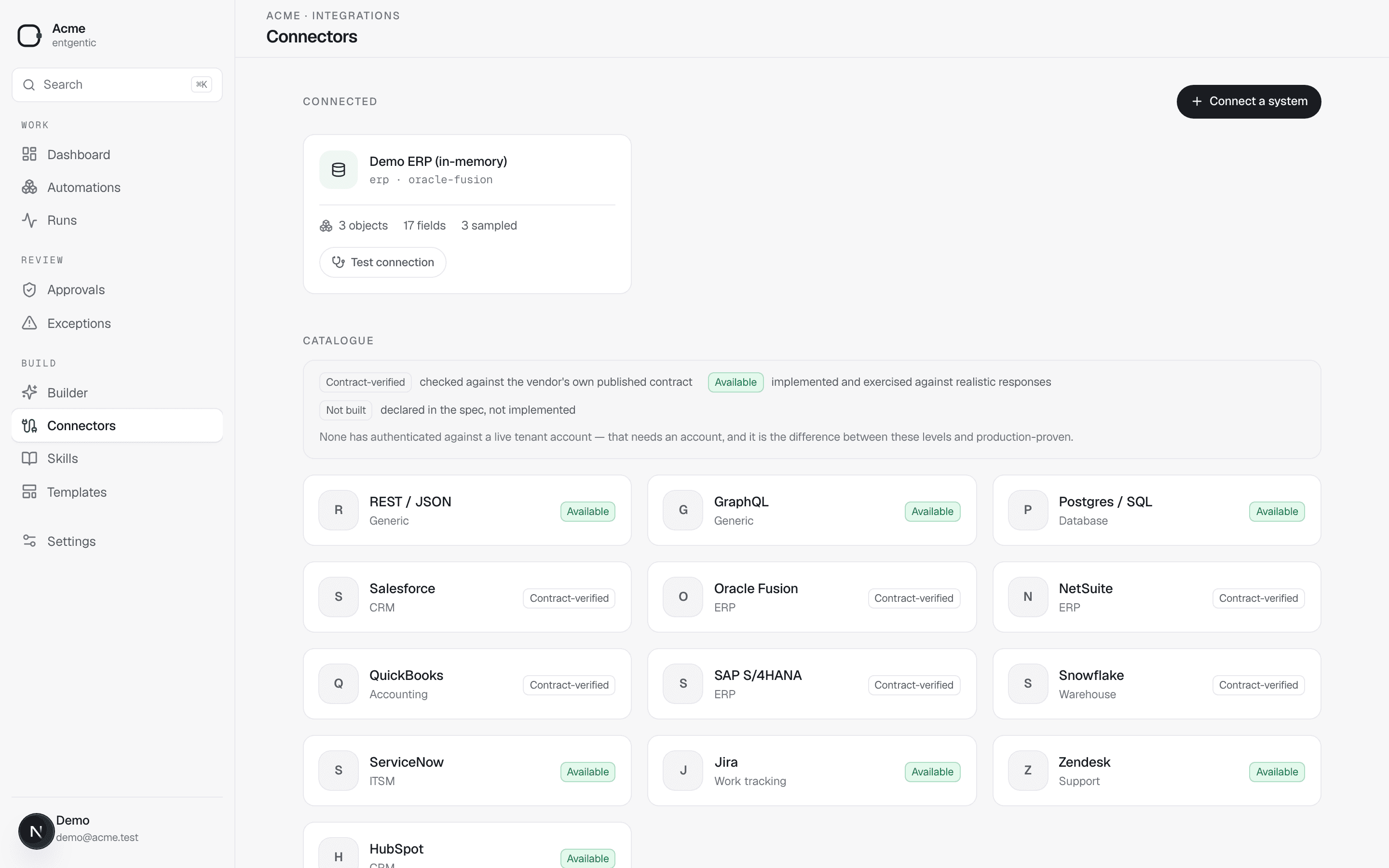 The connectors page showing a connected ERP with its discovered objects and fields, above a catalogue of available connectors and what each level of verification means.